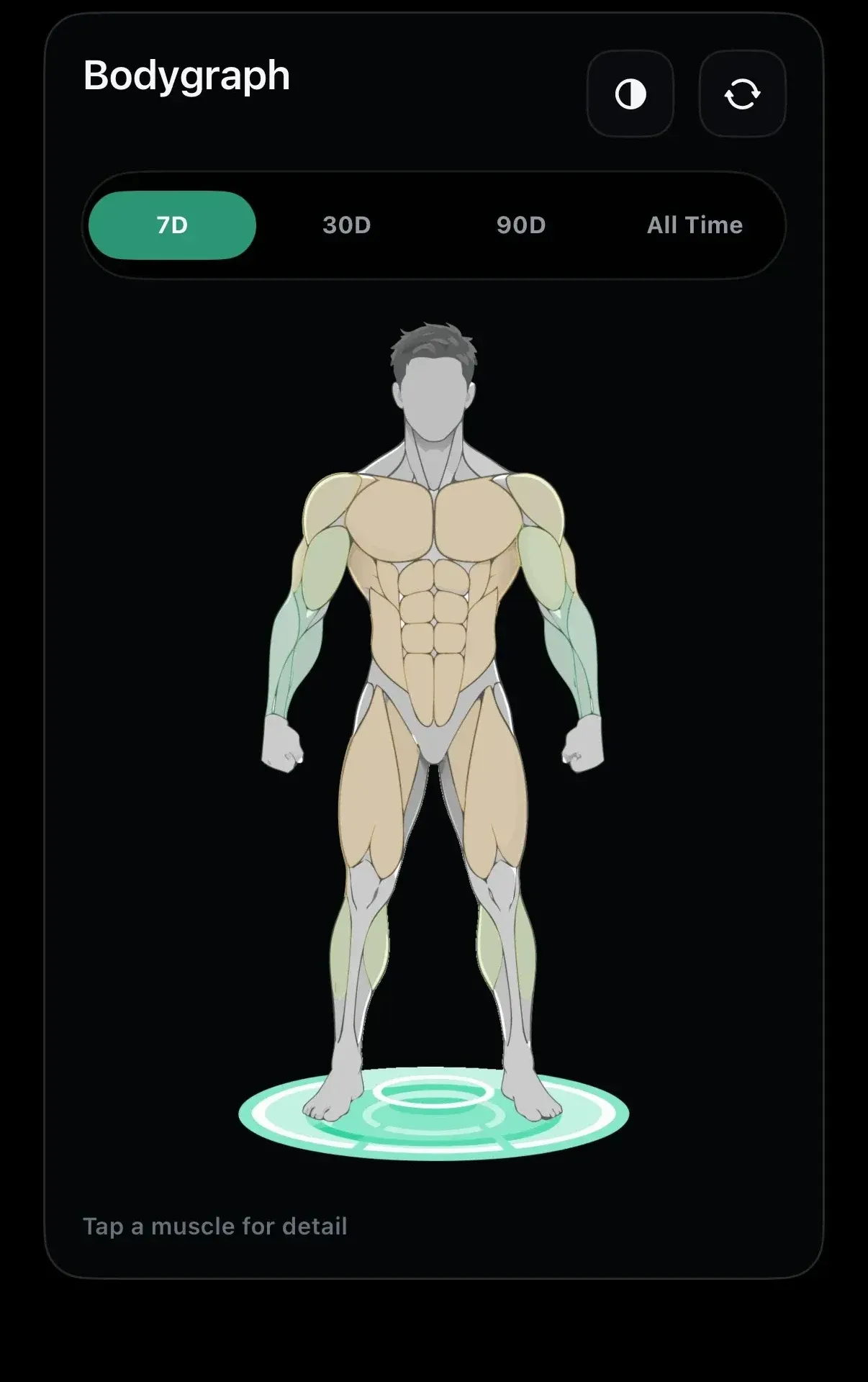 The current Gymmy Bodygraph in Dark appearance, showing the complete figure from head through the scanner platform with 7 day, 30 day, 90 day, and all-time ranges