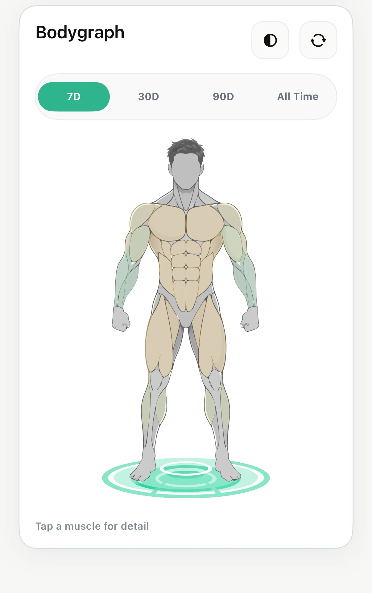 The current Gymmy Bodygraph in Light appearance, showing the complete figure from head through the scanner platform with 7 day, 30 day, 90 day, and all-time ranges