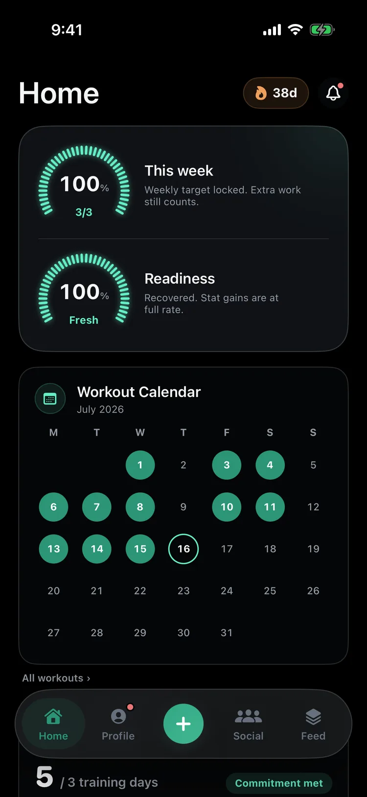 Gymmy Home: weekly target complete at 3 of 3, readiness fresh at 100 percent, and a July calendar with fifteen trained days marked