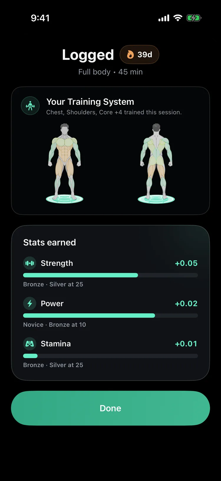 The post-workout screen: Logged, a 39 day streak chip, a front and back body graph of the muscles trained, and stats earned for Strength, Power, and Stamina