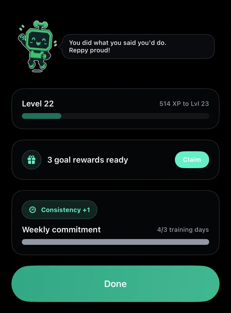 Reppy, the pixel robot mascot, saying you did what you said you would do, above a Level 22 progress bar, three goal rewards ready to claim, and a weekly commitment at 4 of 3 training days